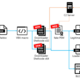 The Endless Struggle Against APT10: Insights from LODEINFO v0.6.6 - v0.7.3 Analysis