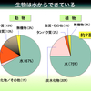 汚染物質を測る意義