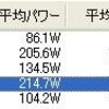 月曜日と火曜日