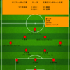 【2022 J1 第33節】サンフレッチェ広島 1 - 2 北海道コンサドーレ札幌　自力で6年連続のJ1残留を決めた北の勇者