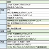 インデックス投資で投資している銘柄(2023年1月版）