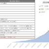 日本銀行によるETF/J-REITの買入れ並びにETF貸付け推移（開始来～2022年3月迄）