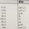 1月の診察。