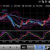 200720 ドル円状況判断