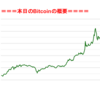 ■途中経過_2■BitCoinアービトラージ取引シュミレーション結果（2019年5月11日）