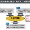 891　社会的な見方・考え方を働かせる