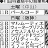 【紫苑ステークス追い切り調教】 川田紫苑Ｓで1000勝決める！「大きな節目だと」 「競馬レース結果ハイライト」2016年≪競馬場の達人,競馬予想≫競馬調教 競馬追い切り調教