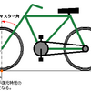 ミニベロをまたスペックアップする為に勉強