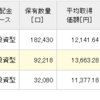 社会人2年目サラリーマンのつみたてNISA ④ #24