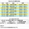 令和４年９月の練習日程