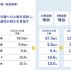 新中期経営計画