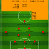 【2025 J2 第2節】ロアッソ熊本 3 - 0 北海道コンサドーレ札幌　大幅なメンバー入れ替え実らず...連敗、無得点