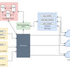 Altair Control＋PBSによるCloud Burstingの動作概要