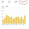 祝！200,000アクセス達成！！