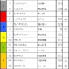 安田記念予想　2017/6/4(日)