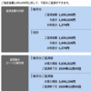 第８回！繰り上げ返済実行！今年はトータル275万円の返済！