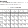 大学までに必要な学習費