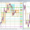 GBP/JPY デモトレード 2023/01/25