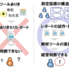 第1回　レポート分析のプロトタイピングで意思決定フローを作る (1/3)