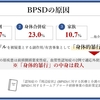 認知症を科学する２１