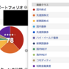 2018年7月の資産運用収支報告