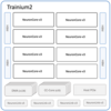 AWS Trainium 2 の詳細を妄想する
