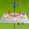 【物理がカンタンに！】「電磁気」③電流と磁界