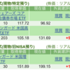 保有銘柄について(2024年1月21日)