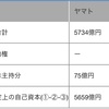 2019年3月期宅配業界の業績(ヤマトと佐川の決算)