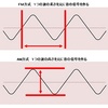 ちょっと知ってるとおもしろい　1分でわかるAMとFMの違い