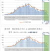  東京都　各種集計（9月19日更新版） 