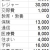 2017年9月の家計簿