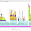 Flame Graphの使用法 -- 学びて時に之を習ふ