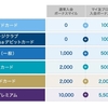 ANAダイナースプレミアムの還元率改悪について