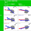 新飛球法則をわかりやすく図解【レッスンメモ】