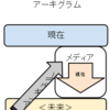 アーキグラムと黒川紀章の絶望