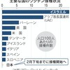 各国のワクチン接種状況