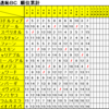 Ｗｉｎ２１大逃恥ＢＣ　５日目