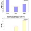 目の動きからわかる心理
