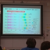 今週平日夜の備忘録