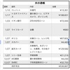 １月分家計簿締めました