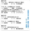 宮崎県社会人野球挑戦記・後編〈改訂版〉