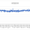 ボディメイクの週間報告89週目（7/11-7/17）: ゴルフのラウンドばかりで、成果が出ず・・・。