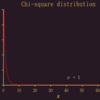 χ2分布の概形を示す GIF  アニメーション