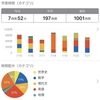 7月③ 週間報告