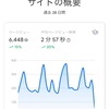 『Search Console Insights』を使ったデータで見る今月の成果