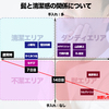 14日間の外出自粛期間を満喫できるか試してみた　〜イメチェン編・悟り編〜