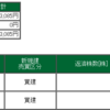 2020年10月28日のデイトレードの成績