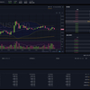 話題のビットコインFX特化取引所『bybit』取引方法