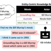 ニューラルネットワークを使用した対話システム （１）〜Knowledge Base質問応答システム〜